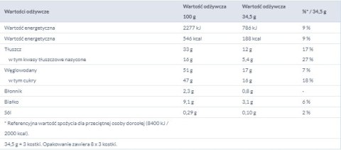 Czekolada Mleczna Milka Mmmax Peanut Caramel z Karmelem i Orzechami 276g